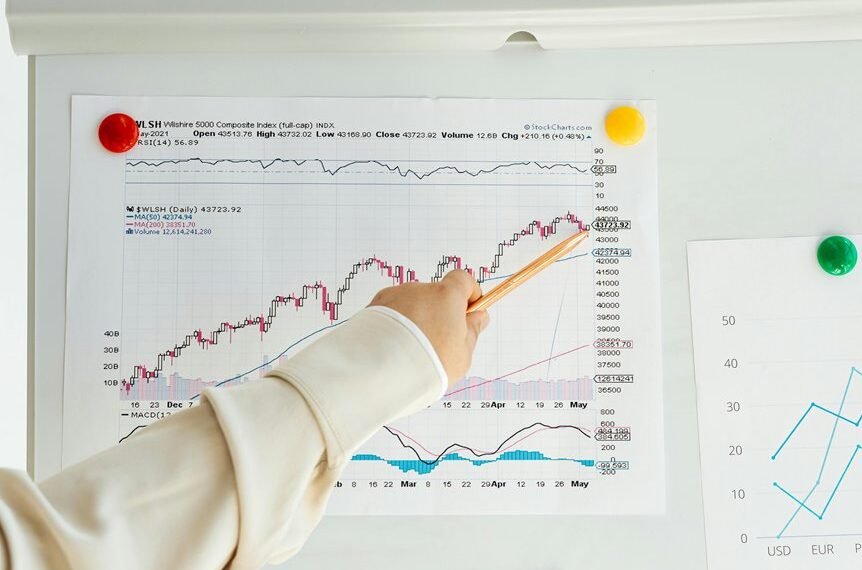 global market dynamics tracking
